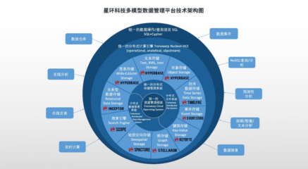 全面升級！星環科技基礎軟件再突破，以核心技術賦能數字中國建設新篇章