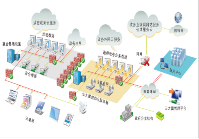 云之翼政務云桌面 為政務信息化建設筑牢技術基石